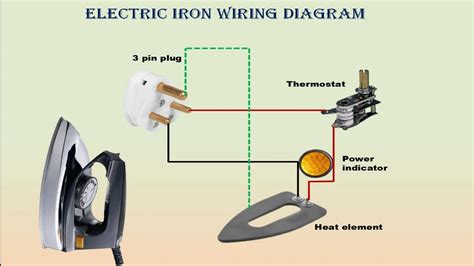 iron box wiring diagram pdf